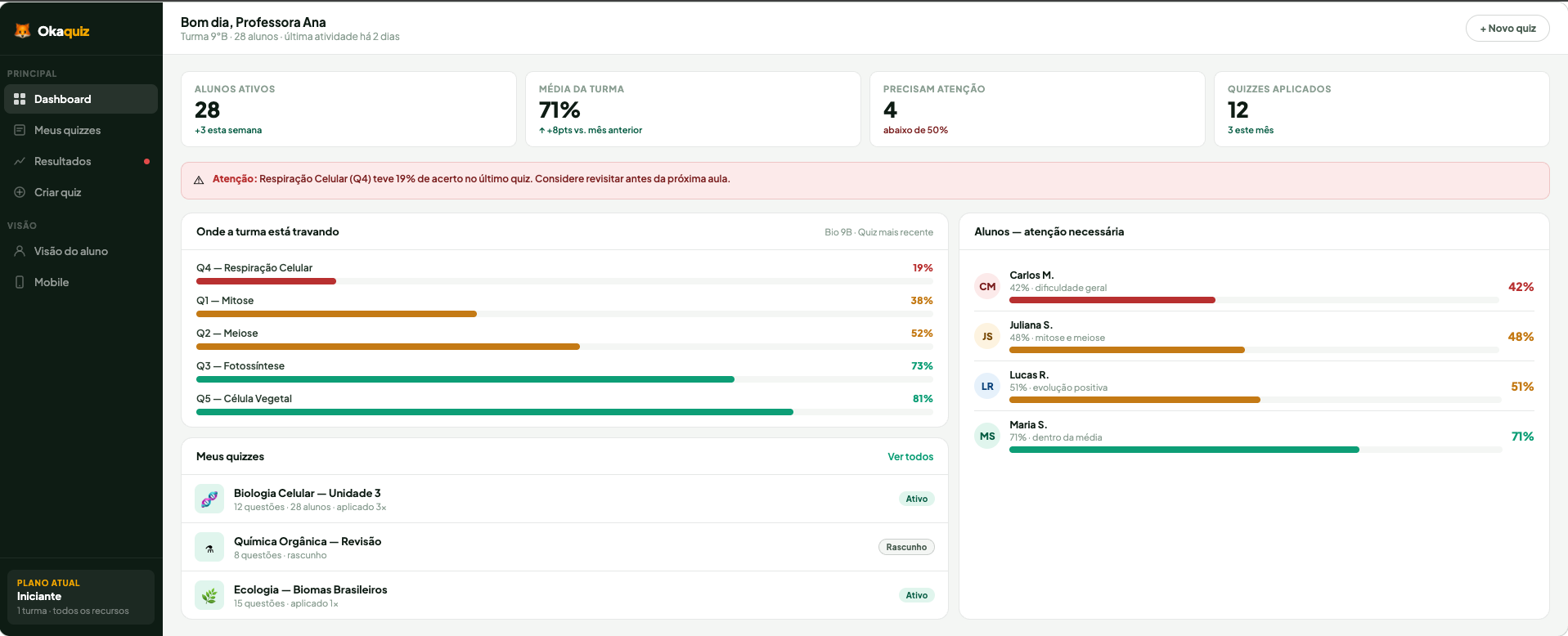 Dashboard do professor